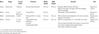 Drug/Lead Compound Hydroxymethylation as a Simple Approach to Enhance Pharmacodynamic and Pharmacokinetic Properties